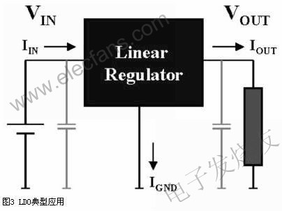 LDO原理结构及应用,第4张