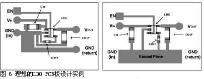 LDO原理结构及应用,第7张