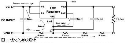 LDO原理结构及应用,第6张