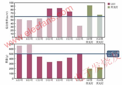 LED的实际应用,第4张