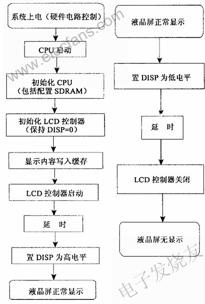 高分辨率液晶显示器电源管理电路的设计方案,第9张