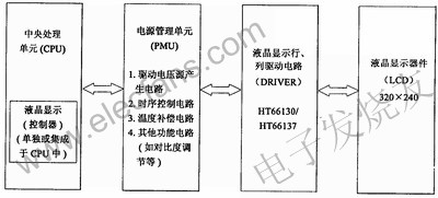 高分辨率液晶显示器电源管理电路的设计方案,第2张