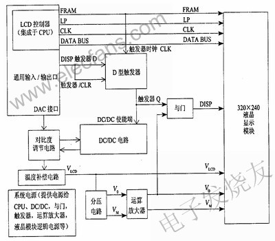 高分辨率液晶显示器电源管理电路的设计方案,第3张