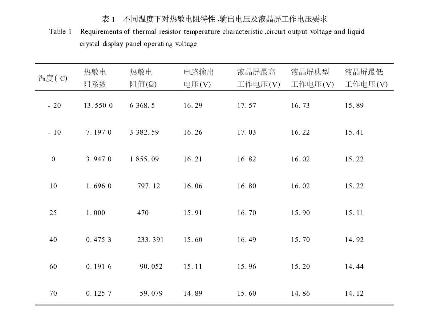 高分辨率液晶显示器电源管理电路的设计方案,第6张