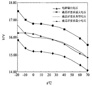 高分辨率液晶显示器电源管理电路的设计方案,第7张