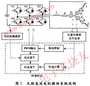 无刷直流电机控制及相序测定,第2张