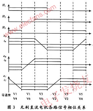 无刷直流电机控制及相序测定,第4张