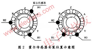 无刷直流电机控制及相序测定,第3张