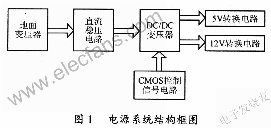 电磁探伤仪的电源系统设计,第2张