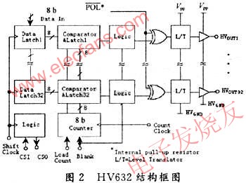 灰度高压驱动芯片HV632的结构原理,第2张