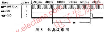 灰度高压驱动芯片HV632的结构原理,第3张