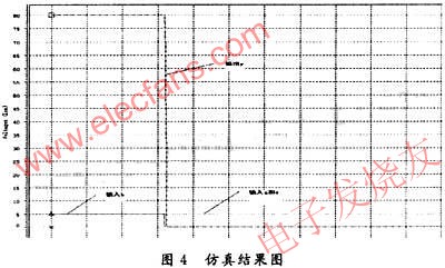 灰度高压驱动芯片HV632的结构原理,第5张