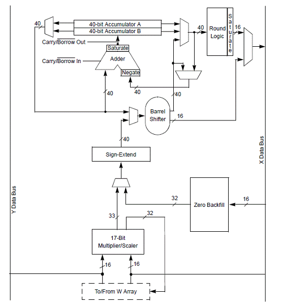 基于dsPIC33FJ设计的PSFB砖形DC-DC转换器技术,第4张