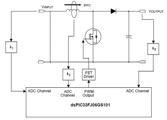 基于dsPIC33FJ设计的PSFB砖形DC-DC转换器技术,第6张