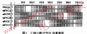 三相SPWM的设计及其优化方法,第4张