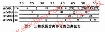 三相SPWM的设计及其优化方法,第3张