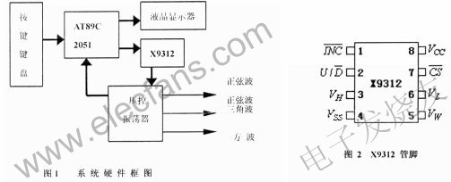 固态非易失性电位器X9312在频率可调信号源中的应用,第2张