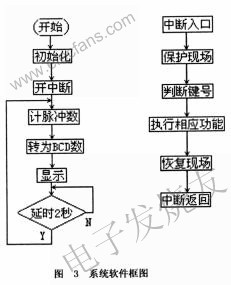 固态非易失性电位器X9312在频率可调信号源中的应用,第3张