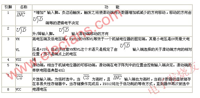 固态非易失性电位器X9312在频率可调信号源中的应用,第4张