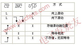 固态非易失性电位器X9312在频率可调信号源中的应用,第5张