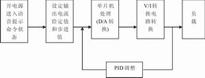 基于SPCE061A单片机的数控直流电流源设计,第5张