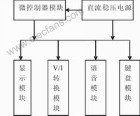 基于SPCE061A单片机的数控直流电流源设计,第2张