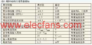 AD5542设计的高精度数控恒流源技术,第3张