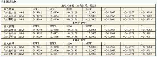 AD5542设计的高精度数控恒流源技术,第8张