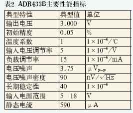 AD5542设计的高精度数控恒流源技术,第5张