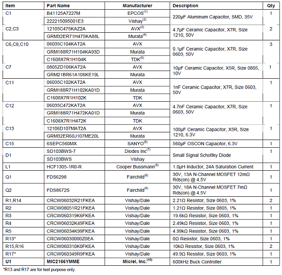 基于MIC2166设计的自适应降压电源控制技术,第5张