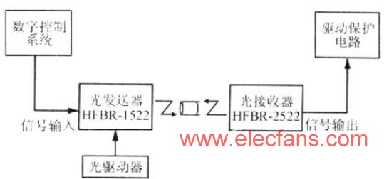 三电平逆变器IGBT驱动电路电磁兼容研究,第4张