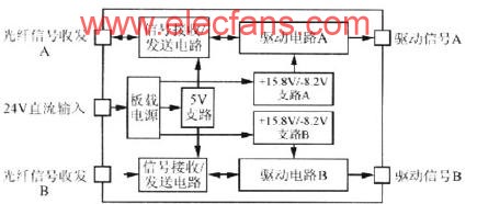 三电平逆变器IGBT驱动电路电磁兼容研究,第6张