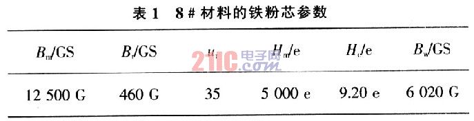 BUCK DCDC变换器最优化设计,第6张