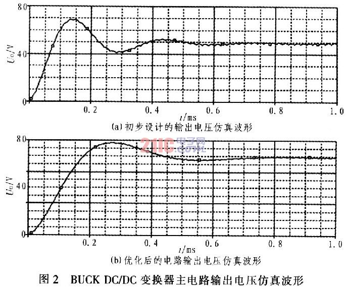 BUCK DCDC变换器最优化设计,第13张