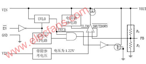 TPS759XX系列电压调节器概述,第2张