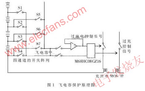 基于M68HC08GZ16的电池管理系统设计,第2张