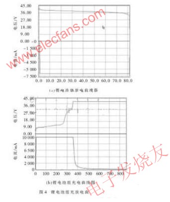 基于M68HC08GZ16的电池管理系统设计,第6张