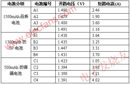 数码相机电池重组技巧分析,第3张