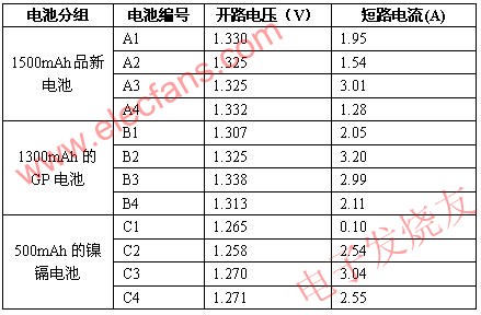 数码相机电池重组技巧分析,第2张