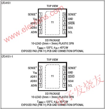 高端电源监视器LTC4151,第4张