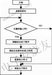 可程控延迟脉冲信号源的设计,第8张