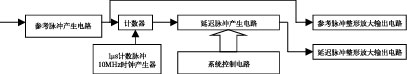 可程控延迟脉冲信号源的设计,第6张