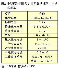 磷酸铁锂动力电池特性及应用,第4张