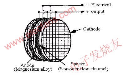 镁燃料电池原理研究,第4张