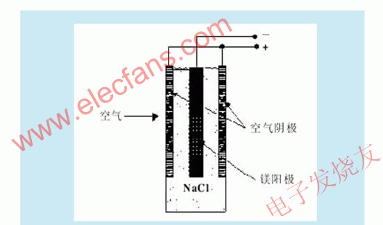 镁燃料电池原理研究,第2张