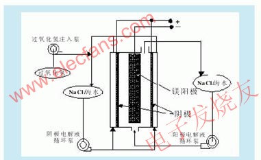 镁燃料电池原理研究,第5张