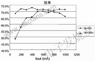 基于VIPer22A的空调开关电源设计,第6张