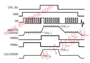 基于DCDC 控制器LT3743的LED驱动器PWM调光的,第3张