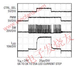 基于DCDC 控制器LT3743的LED驱动器PWM调光的,第5张