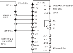 微能变频器调试指南--大圆机,第5张